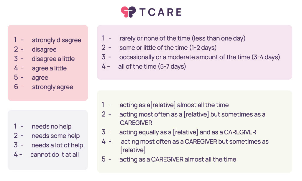 TCare
